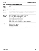 Preview for 194 page of Daikin SUPER MULTI NX CDXS18LVJU Service Manual