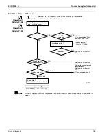 Preview for 196 page of Daikin SUPER MULTI NX CDXS18LVJU Service Manual