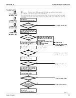 Preview for 198 page of Daikin SUPER MULTI NX CDXS18LVJU Service Manual