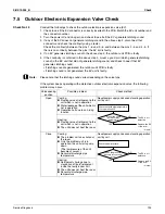 Preview for 202 page of Daikin SUPER MULTI NX CDXS18LVJU Service Manual