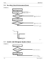 Preview for 203 page of Daikin SUPER MULTI NX CDXS18LVJU Service Manual