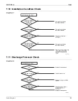 Preview for 206 page of Daikin SUPER MULTI NX CDXS18LVJU Service Manual