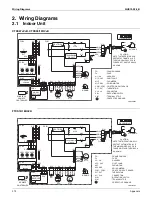 Preview for 281 page of Daikin SUPER MULTI NX CDXS18LVJU Service Manual