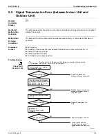 Предварительный просмотр 162 страницы Daikin SUPER MULTI NX CTXS07JVJU Service Manual