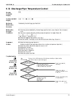 Предварительный просмотр 180 страницы Daikin SUPER MULTI NX CTXS07JVJU Service Manual