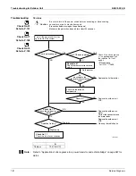 Предварительный просмотр 195 страницы Daikin SUPER MULTI NX CTXS07JVJU Service Manual