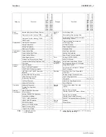 Preview for 16 page of Daikin Super Multi NX FDKS50CVMB Service Manual