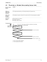 Предварительный просмотр 77 страницы Daikin Super Multi NX FDKS50CVMB Service Manual