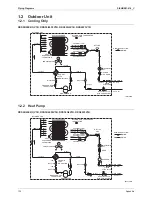 Preview for 144 page of Daikin Super Multi NX FDKS50CVMB Service Manual