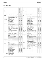 Preview for 5 page of Daikin SUPER MULTI NX FDXS09LVJU Engineering Data