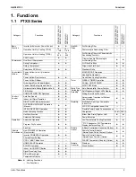 Preview for 12 page of Daikin SUPER MULTI NX FDXS09LVJU Service Manual