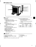 Preview for 6 page of Daikin Super Multi NX FDXS25EAVMB Operation Manual