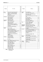 Preview for 15 page of Daikin Super Multi NX FFQ25B8V1B Service Manual