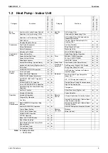 Preview for 21 page of Daikin Super Multi NX FFQ25B8V1B Service Manual