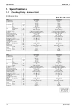 Preview for 30 page of Daikin Super Multi NX FFQ25B8V1B Service Manual