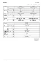 Preview for 37 page of Daikin Super Multi NX FFQ25B8V1B Service Manual