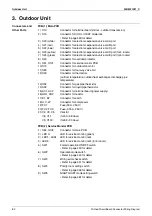 Preview for 92 page of Daikin Super Multi NX FFQ25B8V1B Service Manual