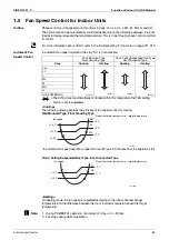 Предварительный просмотр 101 страницы Daikin Super Multi NX FFQ25B8V1B Service Manual