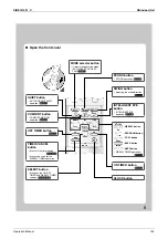 Preview for 145 page of Daikin Super Multi NX FFQ25B8V1B Service Manual