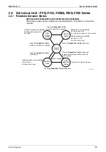 Preview for 311 page of Daikin Super Multi NX FFQ25B8V1B Service Manual