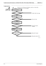 Предварительный просмотр 322 страницы Daikin Super Multi NX FFQ25B8V1B Service Manual