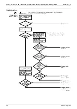 Preview for 324 page of Daikin Super Multi NX FFQ25B8V1B Service Manual