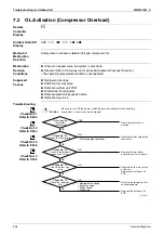 Предварительный просмотр 348 страницы Daikin Super Multi NX FFQ25B8V1B Service Manual