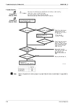 Preview for 366 page of Daikin Super Multi NX FFQ25B8V1B Service Manual