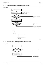 Предварительный просмотр 377 страницы Daikin Super Multi NX FFQ25B8V1B Service Manual