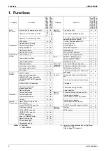 Preview for 12 page of Daikin Super Multi NX FLKS25BAVMB Service Manual