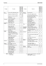 Preview for 14 page of Daikin Super Multi NX FLKS25BAVMB Service Manual