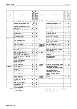 Preview for 15 page of Daikin Super Multi NX FLKS25BAVMB Service Manual