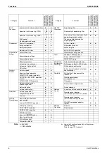 Preview for 16 page of Daikin Super Multi NX FLKS25BAVMB Service Manual