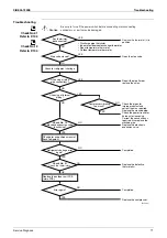 Предварительный просмотр 81 страницы Daikin Super Multi NX FLKS25BAVMB Service Manual