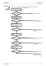 Preview for 85 page of Daikin Super Multi NX FLKS25BAVMB Service Manual