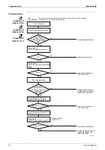 Preview for 100 page of Daikin Super Multi NX FLKS25BAVMB Service Manual