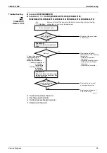 Preview for 103 page of Daikin Super Multi NX FLKS25BAVMB Service Manual