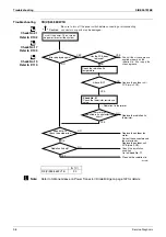 Предварительный просмотр 108 страницы Daikin Super Multi NX FLKS25BAVMB Service Manual