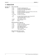 Preview for 22 page of Daikin Super Multi NX FTXG25JV1BW Service Manual