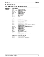 Preview for 25 page of Daikin Super Multi NX FTXG25JV1BW Service Manual