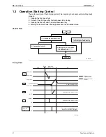 Предварительный просмотр 32 страницы Daikin Super Multi NX FTXG25JV1BW Service Manual