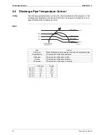 Preview for 50 page of Daikin Super Multi NX FTXG25JV1BW Service Manual