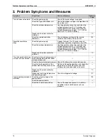 Preview for 86 page of Daikin Super Multi NX FTXG25JV1BW Service Manual