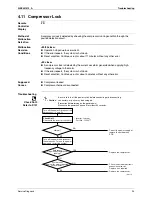 Preview for 105 page of Daikin Super Multi NX FTXG25JV1BW Service Manual