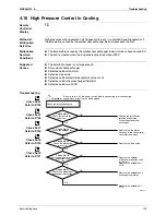 Preview for 111 page of Daikin Super Multi NX FTXG25JV1BW Service Manual