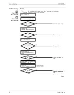 Предварительный просмотр 116 страницы Daikin Super Multi NX FTXG25JV1BW Service Manual