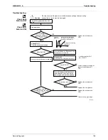 Предварительный просмотр 119 страницы Daikin Super Multi NX FTXG25JV1BW Service Manual