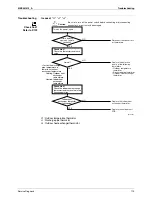 Preview for 121 page of Daikin Super Multi NX FTXG25JV1BW Service Manual