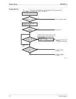 Предварительный просмотр 132 страницы Daikin Super Multi NX FTXG25JV1BW Service Manual