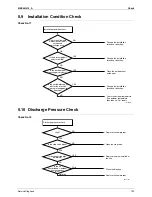 Preview for 141 page of Daikin Super Multi NX FTXG25JV1BW Service Manual